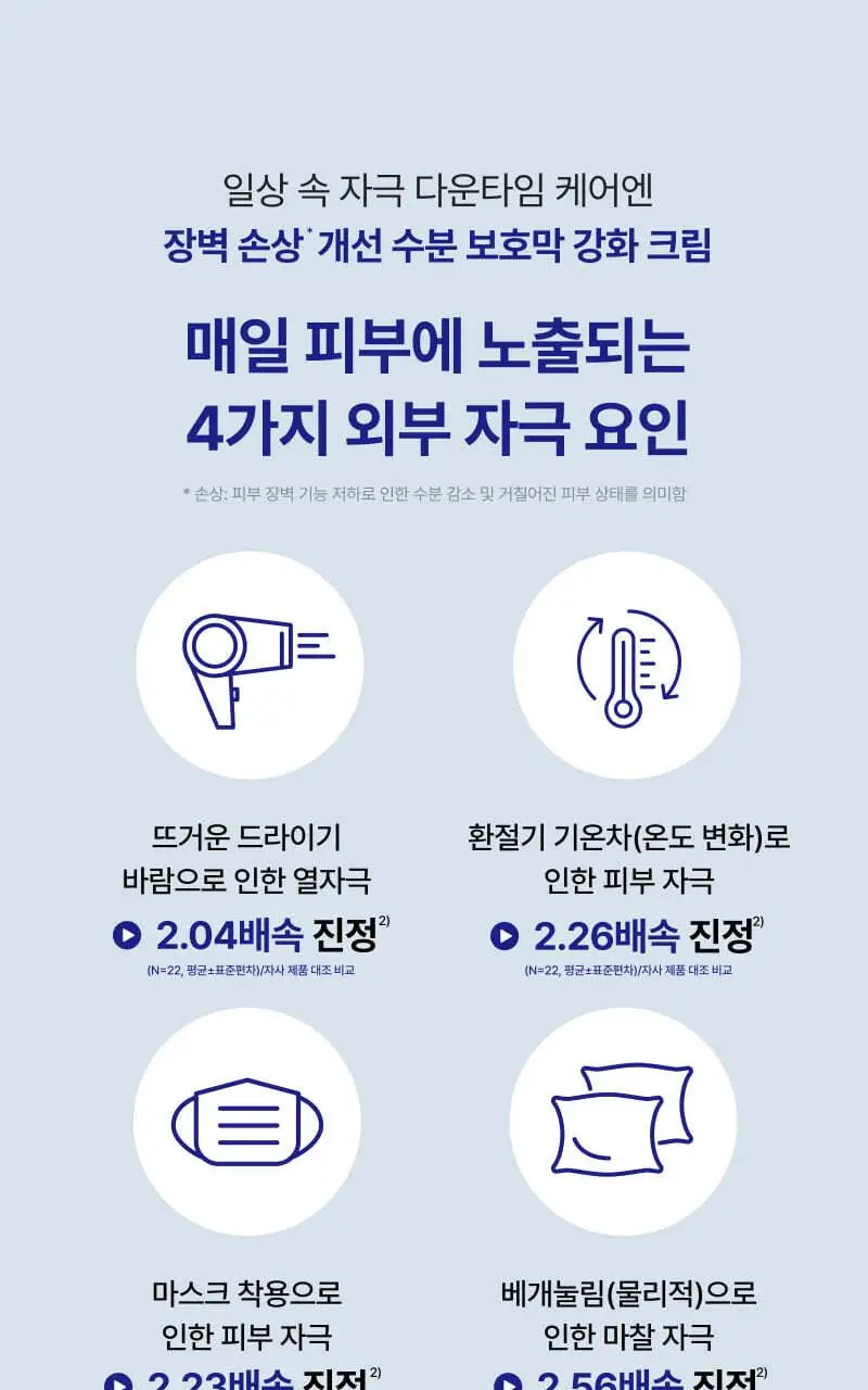 [진정+리페어+색소침착3종케어] 이지듀 EGFx 다운타임 3종 키트 (세럼 40ml+크림60ml+오인트겔5ml) 상세페이지 49